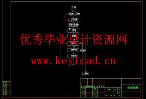 基于单片机的自动门控制系统设计 基于单片机的自动门控制系统设计