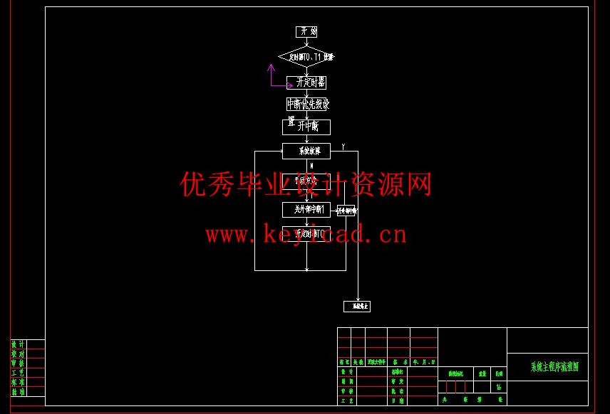 基于单片机的自动门控制系统设计 基于单片机的自动门控制系统设计