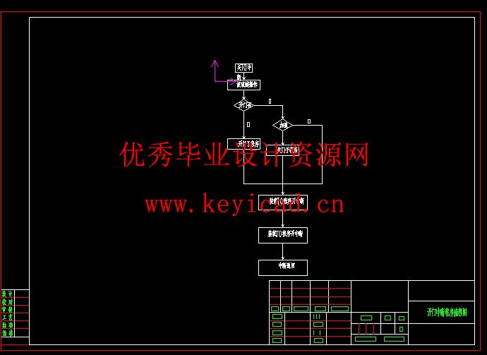 基于单片机的自动门控制系统设计 基于单片机的自动门控制系统设计