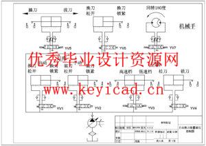 普通数控铣床主传动及刀库部分设计(附CAD图纸) 普通数控铣床主传动及刀库部分设计(附CAD图纸)