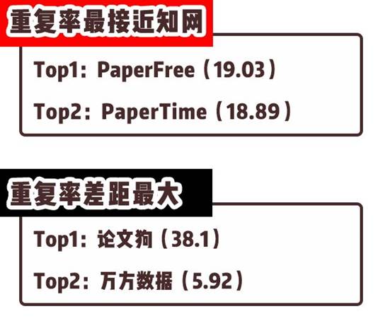 10个论文查重平台测评——哪一个更接近知网查重? 10个论文查重平台测评——哪一个更接近知网查重?