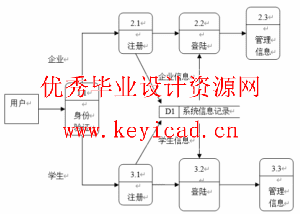 jsp+sql毕业生招聘系统毕业设计(附系统源码、英文文献) jsp+sql毕业生招聘系统毕业设计(附系统源码、英文文献)