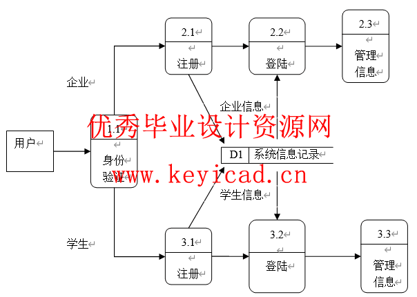 jsp+sql毕业生招聘系统毕业设计(附系统源码、英文文献) jsp+sql毕业生招聘系统毕业设计(附系统源码、英文文献)