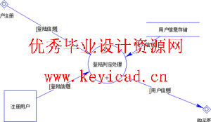 JSP+SQL网络书店销售管理系统(附源码、外文翻译、开题报告) JSP+SQL网络书店销售管理系统(附源码、外文翻译、开题报告)