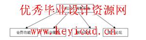 JSP+access手机销售系统(附源码、开题报告) JSP+access手机销售系统(附源码、开题报告)