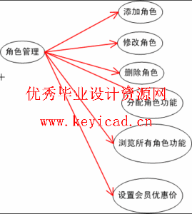 MVC设计模式应用之游戏卡在线销售系统 MVC设计模式应用之游戏卡在线销售系统
