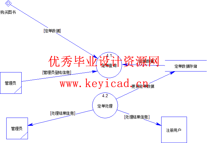 jsp+access网络书店销售管理系统(附源码、开题报告、英文文献) jsp+access网络书店销售管理系统(附源码、开题报告、英文文献)