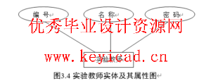 JSQ+SQL2000学校机房收费管理软件设计(附源码、外文翻译) JSQ+SQL2000学校机房收费管理软件设计(附源码、外文翻译)