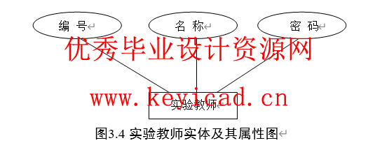 JSQ+SQL2000学校机房收费管理软件设计(附源码、外文翻译) JSQ+SQL2000学校机房收费管理软件设计(附源码、外文翻译)