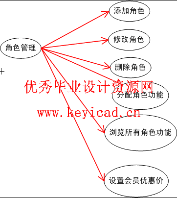 MVC设计模式应用之游戏卡在线销售系统 MVC设计模式应用之游戏卡在线销售系统