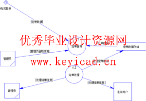 JSP+SQL网络书店销售管理系统(附源码、外文翻译、开题报告) JSP+SQL网络书店销售管理系统(附源码、外文翻译、开题报告)