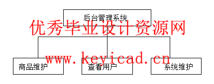 JSP+access手机销售系统(附源码、开题报告) JSP+access手机销售系统(附源码、开题报告)