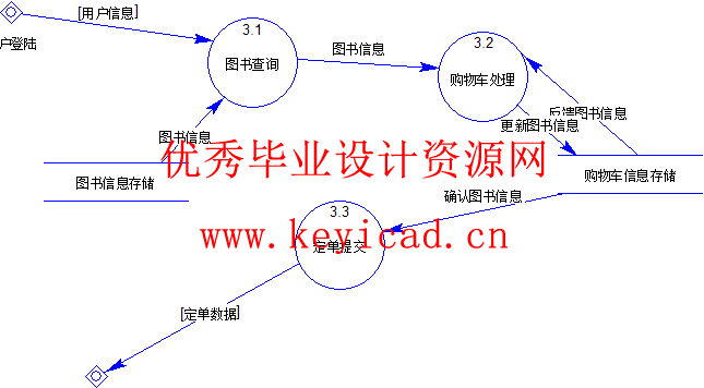 jsp+access网络书店销售管理系统(附源码、开题报告、英文文献) jsp+access网络书店销售管理系统(附源码、开题报告、英文文献)