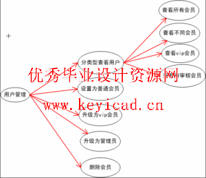 MVC设计模式应用之游戏卡在线销售系统 MVC设计模式应用之游戏卡在线销售系统