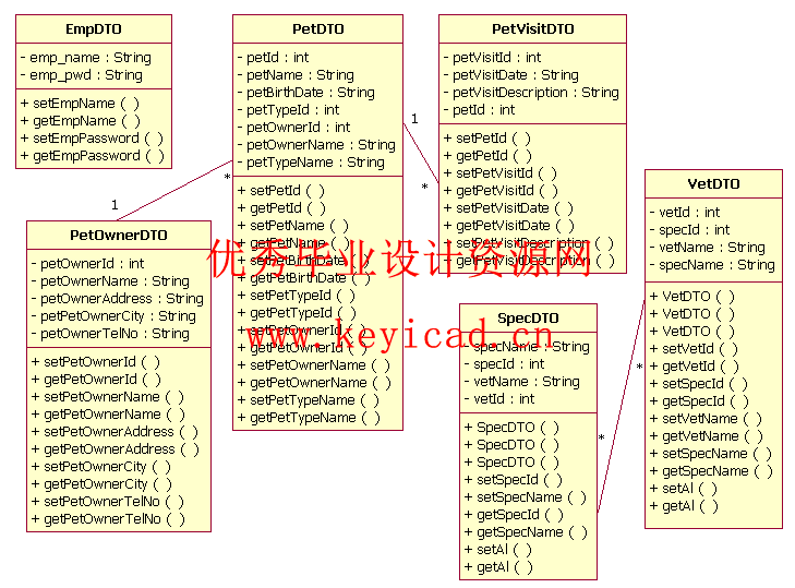 jsp+sql宠物诊所系统设计(附源码) jsp+sql宠物诊所系统设计(附源码)
