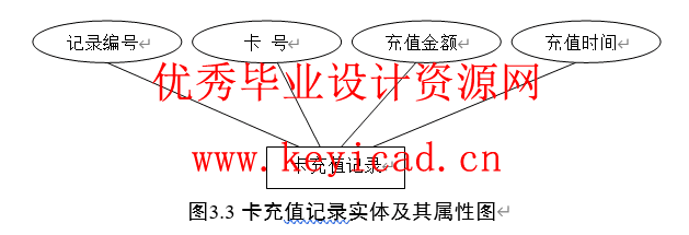 JSQ+SQL2000学校机房收费管理软件设计(附源码、外文翻译) JSQ+SQL2000学校机房收费管理软件设计(附源码、外文翻译)