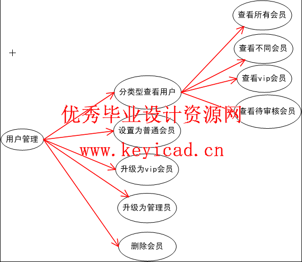 MVC设计模式应用之游戏卡在线销售系统 MVC设计模式应用之游戏卡在线销售系统