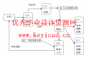 jsp+sql毕业生招聘系统毕业设计(附系统源码、英文文献) jsp+sql毕业生招聘系统毕业设计(附系统源码、英文文献)