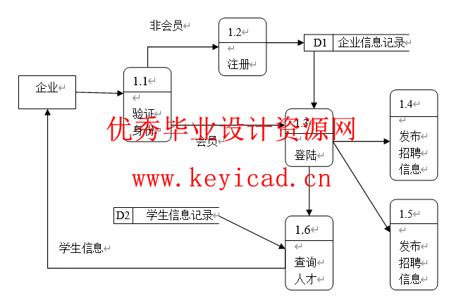 jsp+sql毕业生招聘系统毕业设计(附系统源码、英文文献) jsp+sql毕业生招聘系统毕业设计(附系统源码、英文文献)