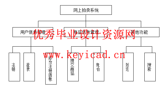 JSP+ACCESS网上拍卖平台系统(附源码) JSP+ACCESS网上拍卖平台系统(附源码)