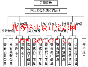 JSP+SQL办公自动化管理系统(附源码) JSP+SQL办公自动化管理系统(附源码)