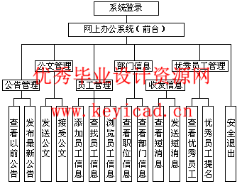 JSP+SQL办公自动化管理系统(附源码) JSP+SQL办公自动化管理系统(附源码)