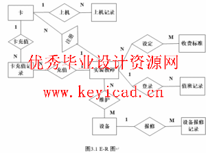 JSQ+SQL2000学校机房收费管理软件设计(附源码、外文翻译) JSQ+SQL2000学校机房收费管理软件设计(附源码、外文翻译)