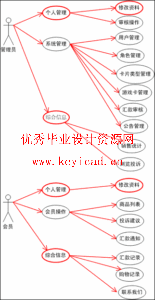 MVC设计模式应用之游戏卡在线销售系统 MVC设计模式应用之游戏卡在线销售系统