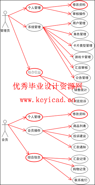 MVC设计模式应用之游戏卡在线销售系统 MVC设计模式应用之游戏卡在线销售系统