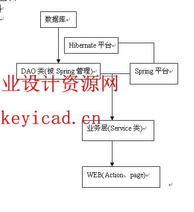 SMART系统-考试监控及阅卷模块的设计与开发(附源码) SMART系统-考试监控及阅卷模块的设计与开发(附源码)