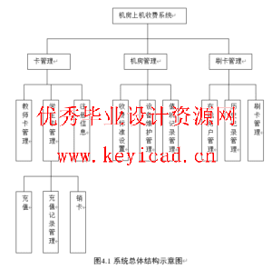 JSQ+SQL2000学校机房收费管理软件设计(附源码、外文翻译) JSQ+SQL2000学校机房收费管理软件设计(附源码、外文翻译)