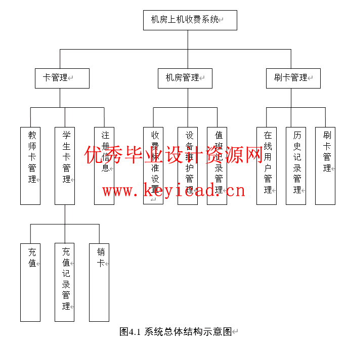 JSQ+SQL2000学校机房收费管理软件设计(附源码、外文翻译) JSQ+SQL2000学校机房收费管理软件设计(附源码、外文翻译)