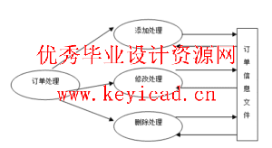 CD销售管理系统JSP+SQL(附源码+英文文献) CD销售管理系统JSP+SQL(附源码+英文文献)