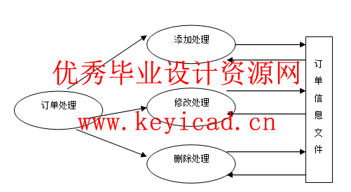 CD销售管理系统JSP+SQL(附源码+英文文献) CD销售管理系统JSP+SQL(附源码+英文文献)