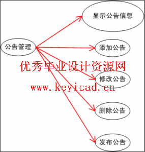 MVC设计模式应用之游戏卡在线销售系统 MVC设计模式应用之游戏卡在线销售系统