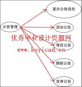 MVC设计模式应用之游戏卡在线销售系统 MVC设计模式应用之游戏卡在线销售系统