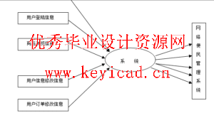 CD销售管理系统JSP+SQL(附源码+英文文献) CD销售管理系统JSP+SQL(附源码+英文文献)