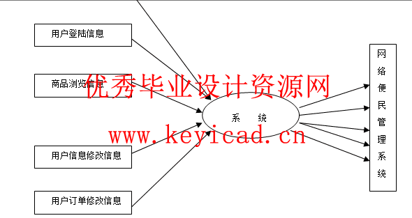 CD销售管理系统JSP+SQL(附源码+英文文献) CD销售管理系统JSP+SQL(附源码+英文文献)