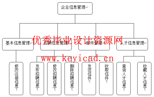 jsp+sql毕业生招聘系统毕业设计(附系统源码、英文文献) jsp+sql毕业生招聘系统毕业设计(附系统源码、英文文献)