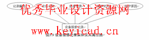 JSQ+SQL2000学校机房收费管理软件设计(附源码、外文翻译) JSQ+SQL2000学校机房收费管理软件设计(附源码、外文翻译)