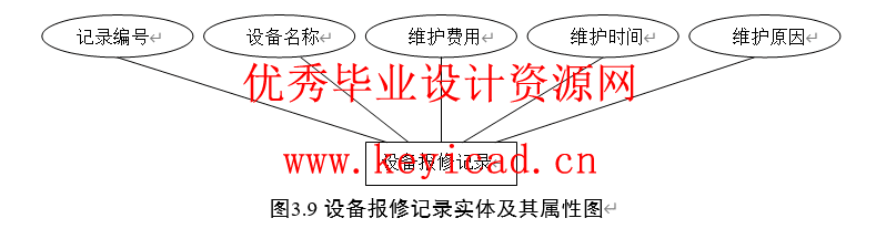 JSQ+SQL2000学校机房收费管理软件设计(附源码、外文翻译) JSQ+SQL2000学校机房收费管理软件设计(附源码、外文翻译)