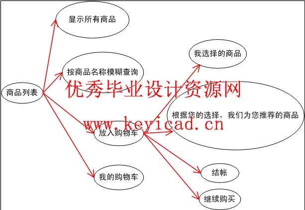 MVC设计模式应用之游戏卡在线销售系统 MVC设计模式应用之游戏卡在线销售系统