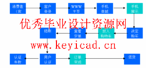 JSP+access手机销售系统(附源码、开题报告) JSP+access手机销售系统(附源码、开题报告)