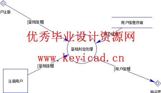 jsp+access网络书店销售管理系统(附源码、开题报告、英文文献) jsp+access网络书店销售管理系统(附源码、开题报告、英文文献)