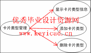 MVC设计模式应用之游戏卡在线销售系统 MVC设计模式应用之游戏卡在线销售系统