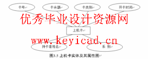 JSQ+SQL2000学校机房收费管理软件设计(附源码、外文翻译) JSQ+SQL2000学校机房收费管理软件设计(附源码、外文翻译)