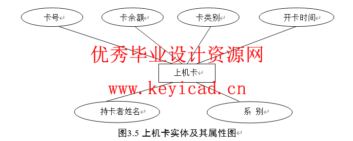 JSQ+SQL2000学校机房收费管理软件设计(附源码、外文翻译) JSQ+SQL2000学校机房收费管理软件设计(附源码、外文翻译)