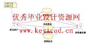 一个简单的即时通讯工具的设计与开发(附源码) 一个简单的即时通讯工具的设计与开发(附源码)
