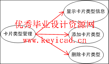 MVC设计模式应用之游戏卡在线销售系统 MVC设计模式应用之游戏卡在线销售系统