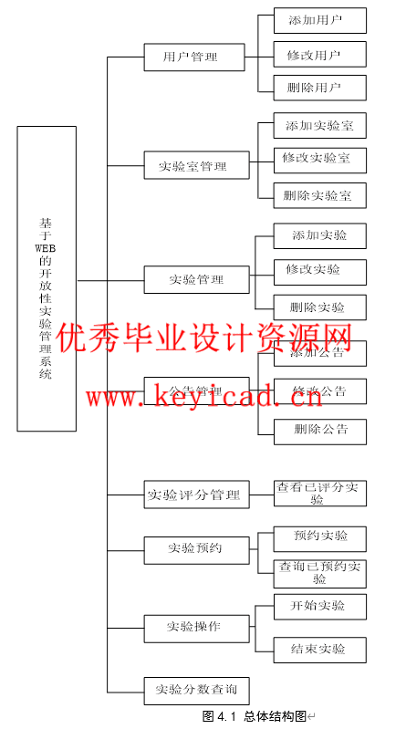 JSP+SQL2000基于WEB的开放性实验管理系统(附源码、开题报告、外文翻译) JSP+SQL2000基于WEB的开放性实验管理系统(附源码、开题报告、外文翻译)